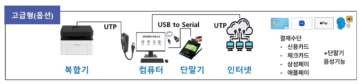 카드거래 사인패드 이미지 2